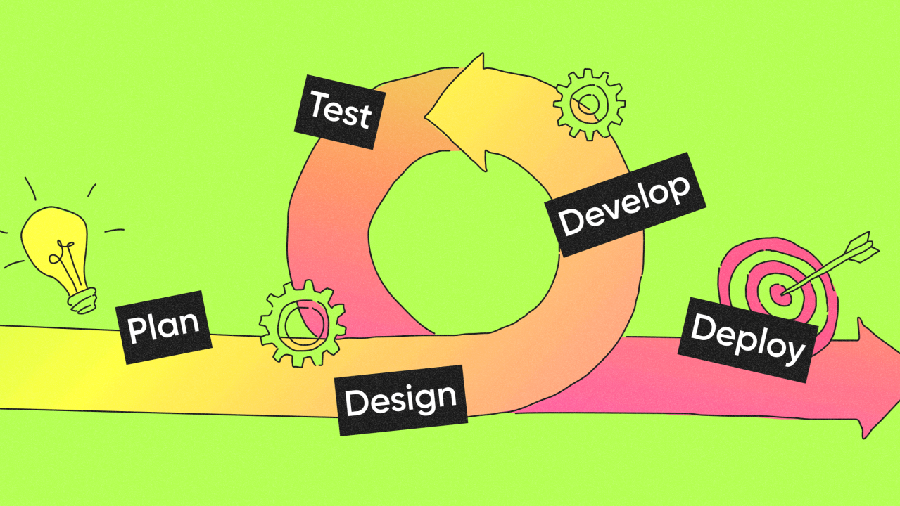 Most Commonly used Software Development Methodologies