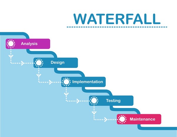 Waterfall development methodology